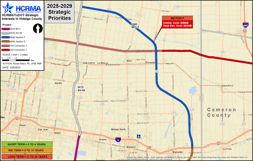 Highway Project